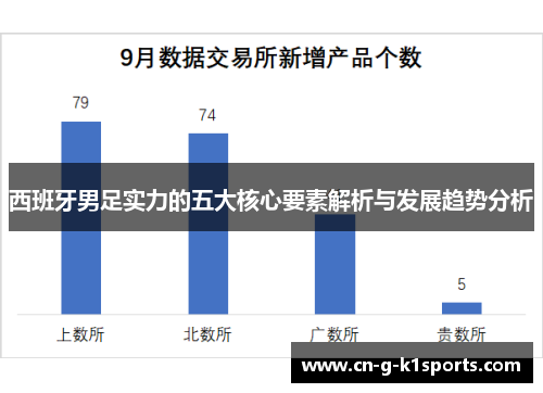 西班牙男足实力的五大核心要素解析与发展趋势分析