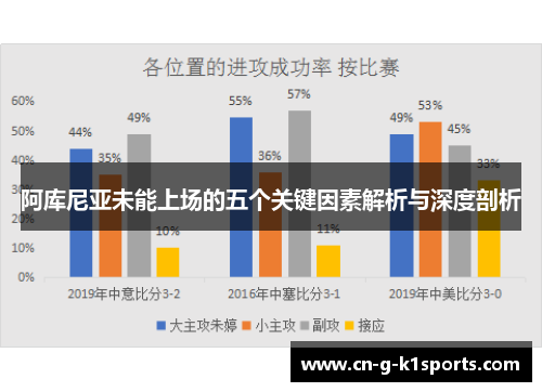 阿库尼亚未能上场的五个关键因素解析与深度剖析
