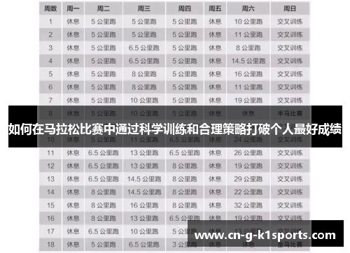 如何在马拉松比赛中通过科学训练和合理策略打破个人最好成绩