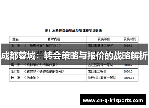 成都蓉城：转会策略与报价的战略解析