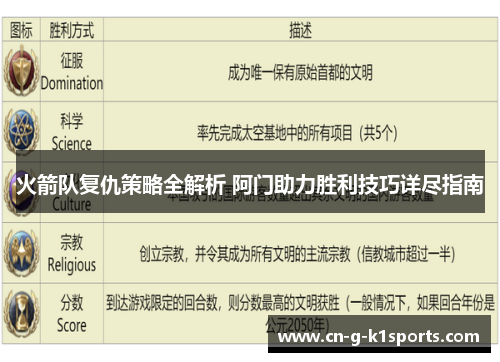 火箭队复仇策略全解析 阿门助力胜利技巧详尽指南