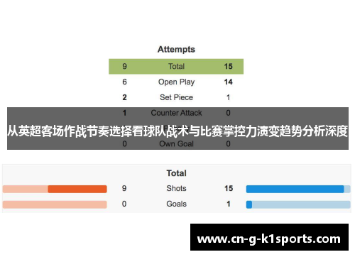 从英超客场作战节奏选择看球队战术与比赛掌控力演变趋势分析深度 从英超客场作战节奏选择看球队战术与比赛掌控力演变趋势分析深度