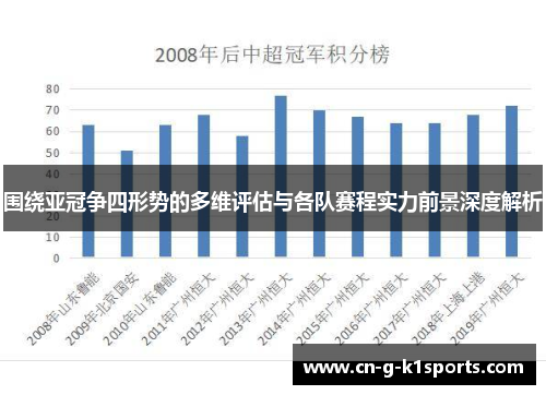 围绕亚冠争四形势的多维评估与各队赛程实力前景深度解析