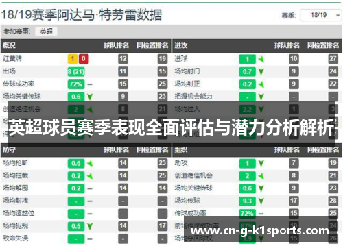 英超球员赛季表现全面评估与潜力分析解析