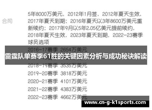 雷霆队单赛季61胜的关键因素分析与成功秘诀解读 雷霆队单赛季61胜的关键因素分析与成功秘诀解读