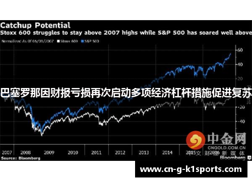 巴塞罗那因财报亏损再次启动多项经济杠杆措施促进复苏 巴塞罗那因财报亏损再次启动多项经济杠杆措施促进复苏